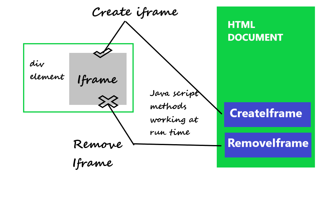 HTML Iframe