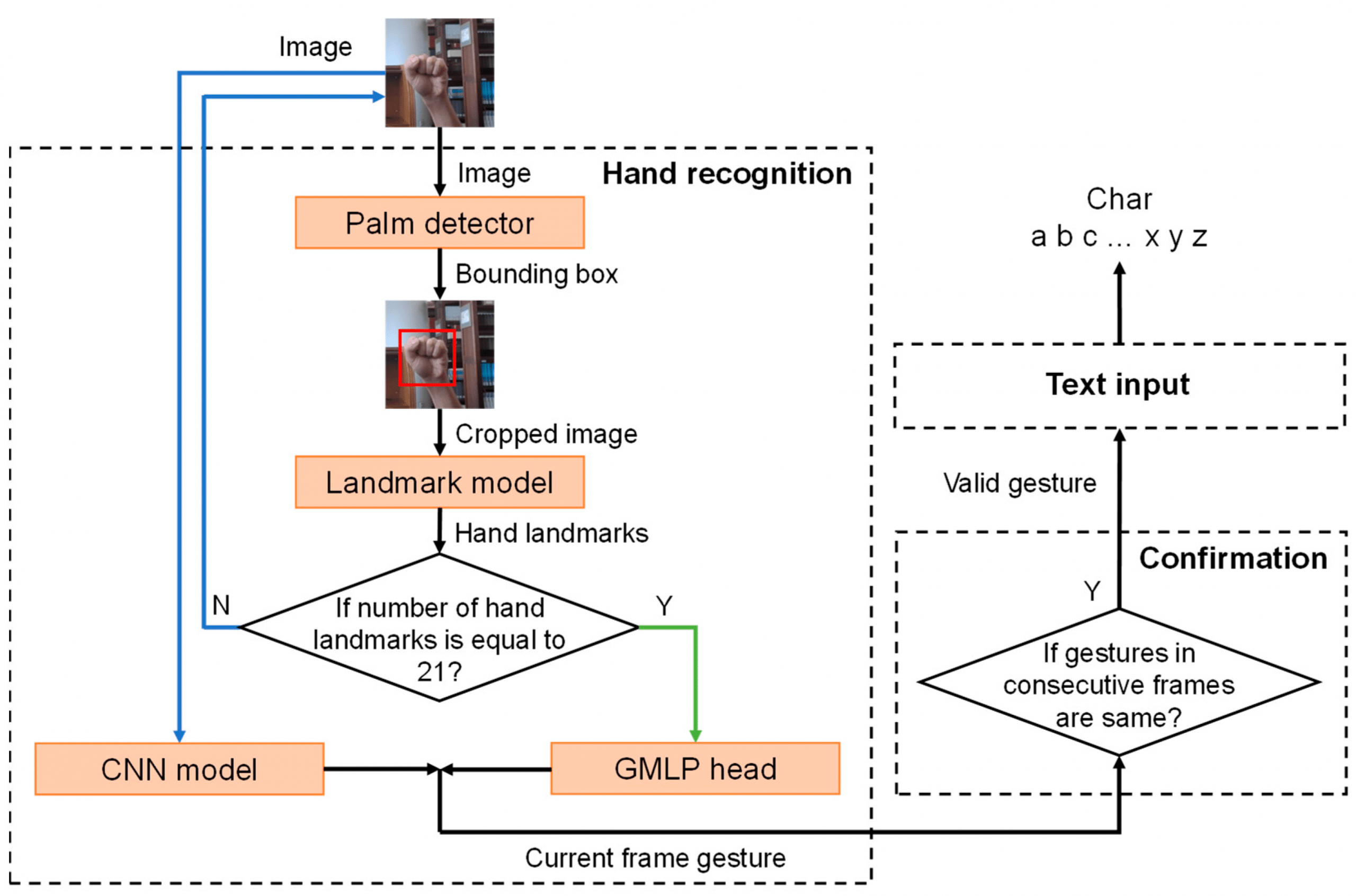 Handling User Input with TextInput