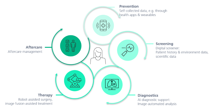 Artificial Intelligence in Healthcare