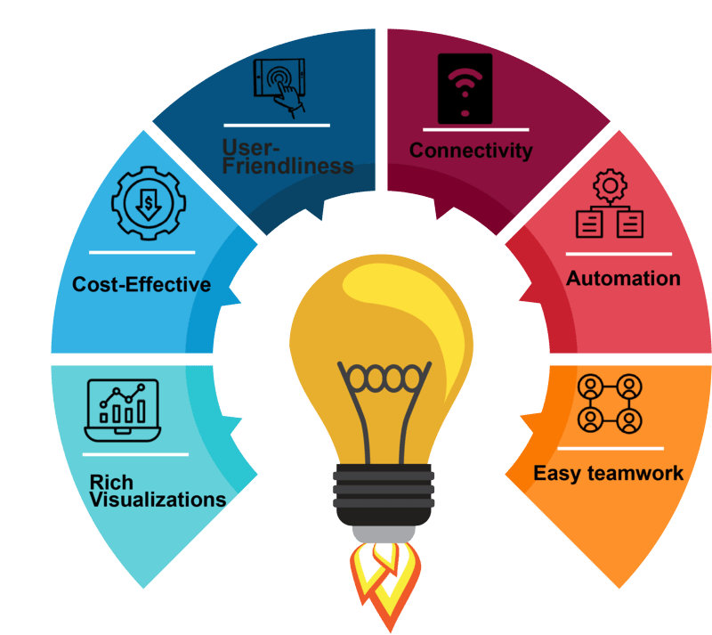 Power BI is Enhancing Decision-Making