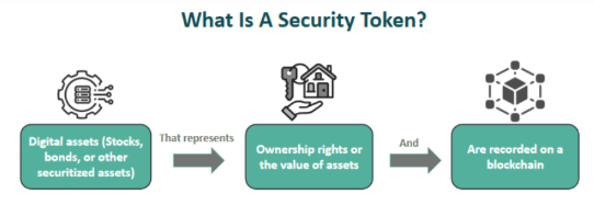 How the Security Token Works