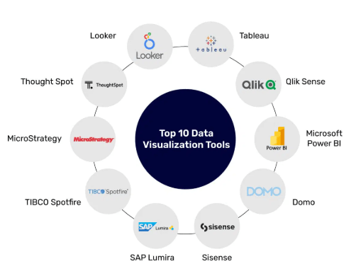 How to Choose the Right Big Data Visualization Tool