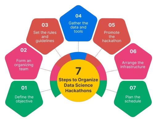How to Prepare for a Data Science Hackathon