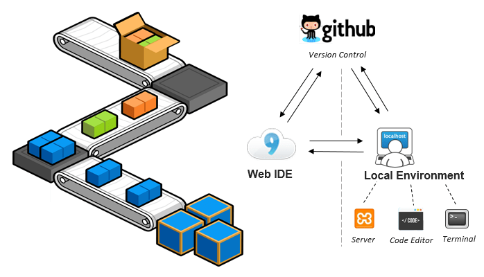IDE for Web Development