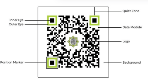 Implementing Barcode/QR Code