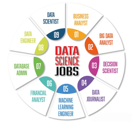 Best Jobs in Data Science