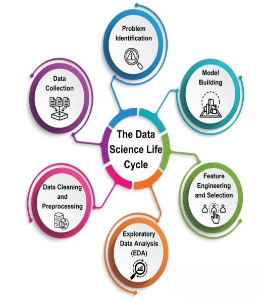 Top Data Science Colleges in India