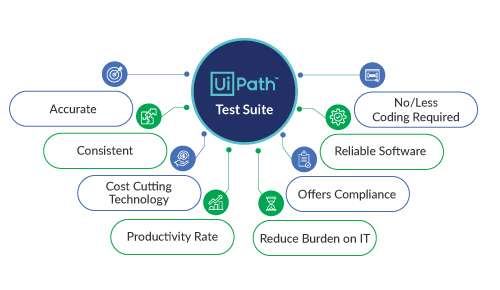 Installing UiPath Studio