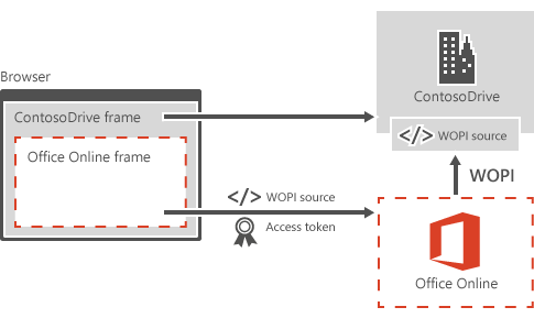 Integration with Microsoft 365