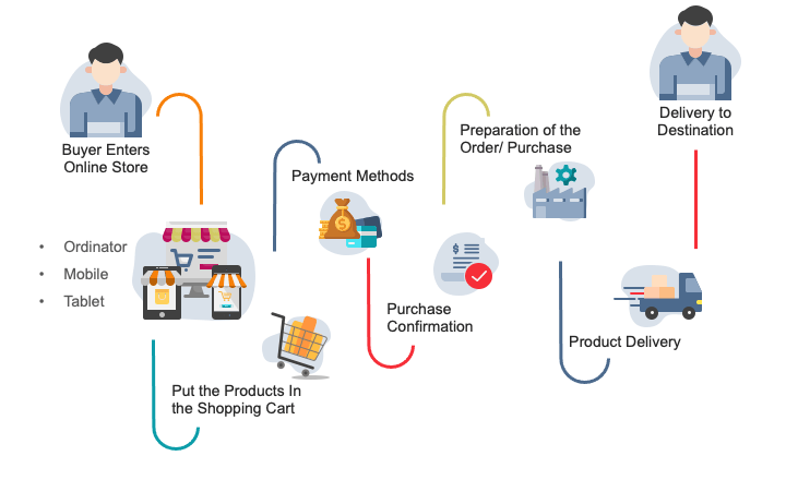 Interactive E-commerce Product Gallery