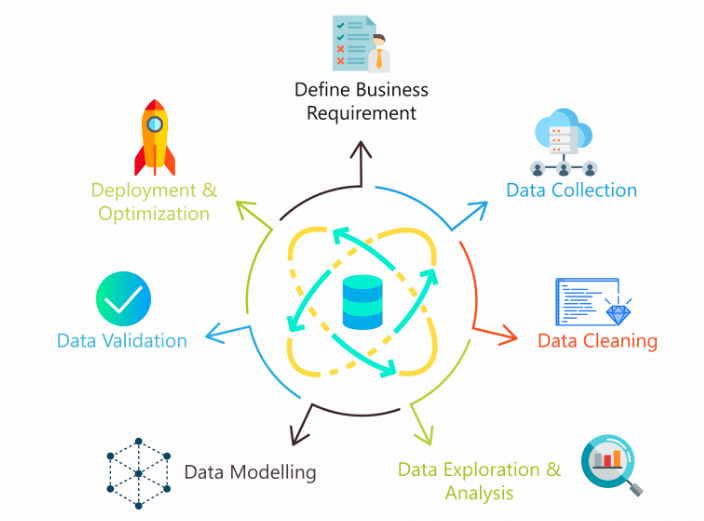 10 Exciting Data Science Project Ideas