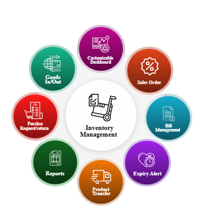 Inventory Management System