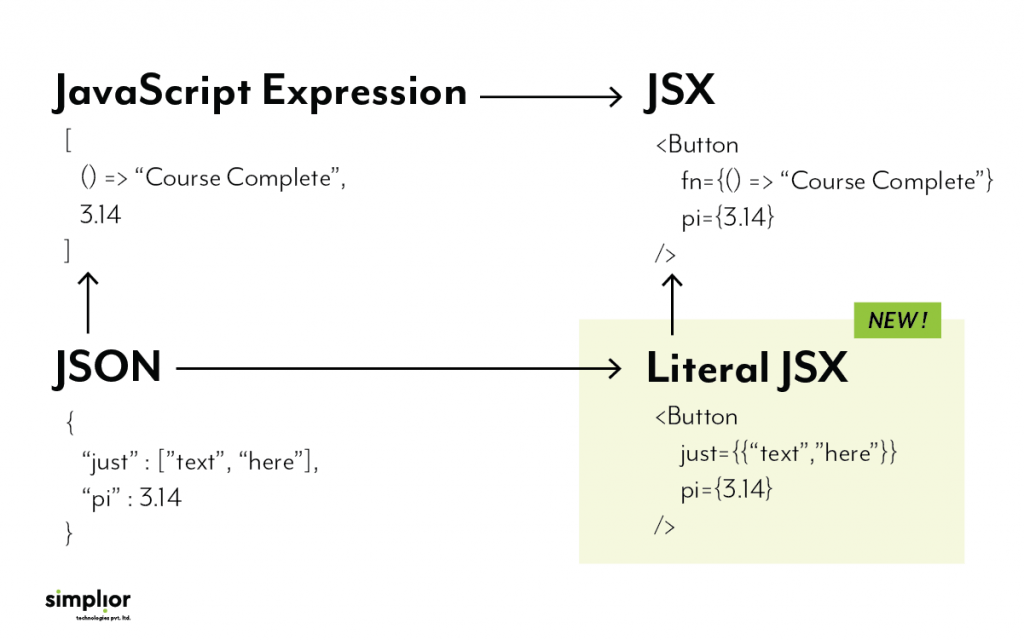 JavaScript Syntax Extension