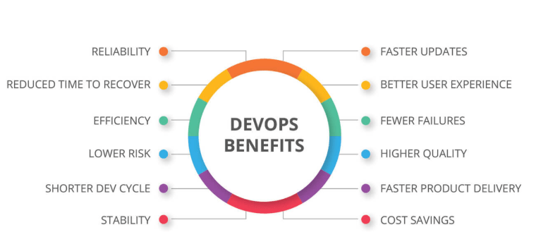 Key Benefits of Salesforce DevOps