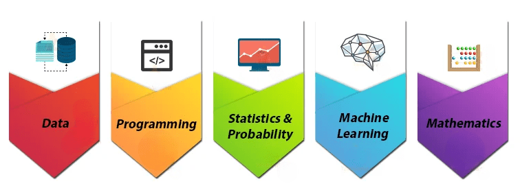 What is Data Science