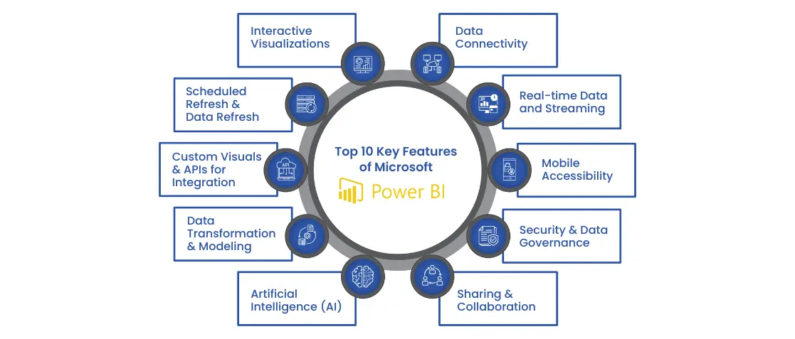Key Features of Power BI
