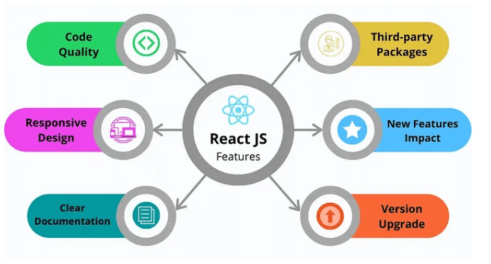 Key Features of React.js