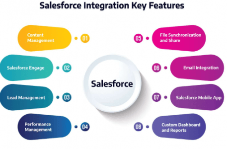 Introduction to Salesforce Overview, & Benefits | Updated 2026