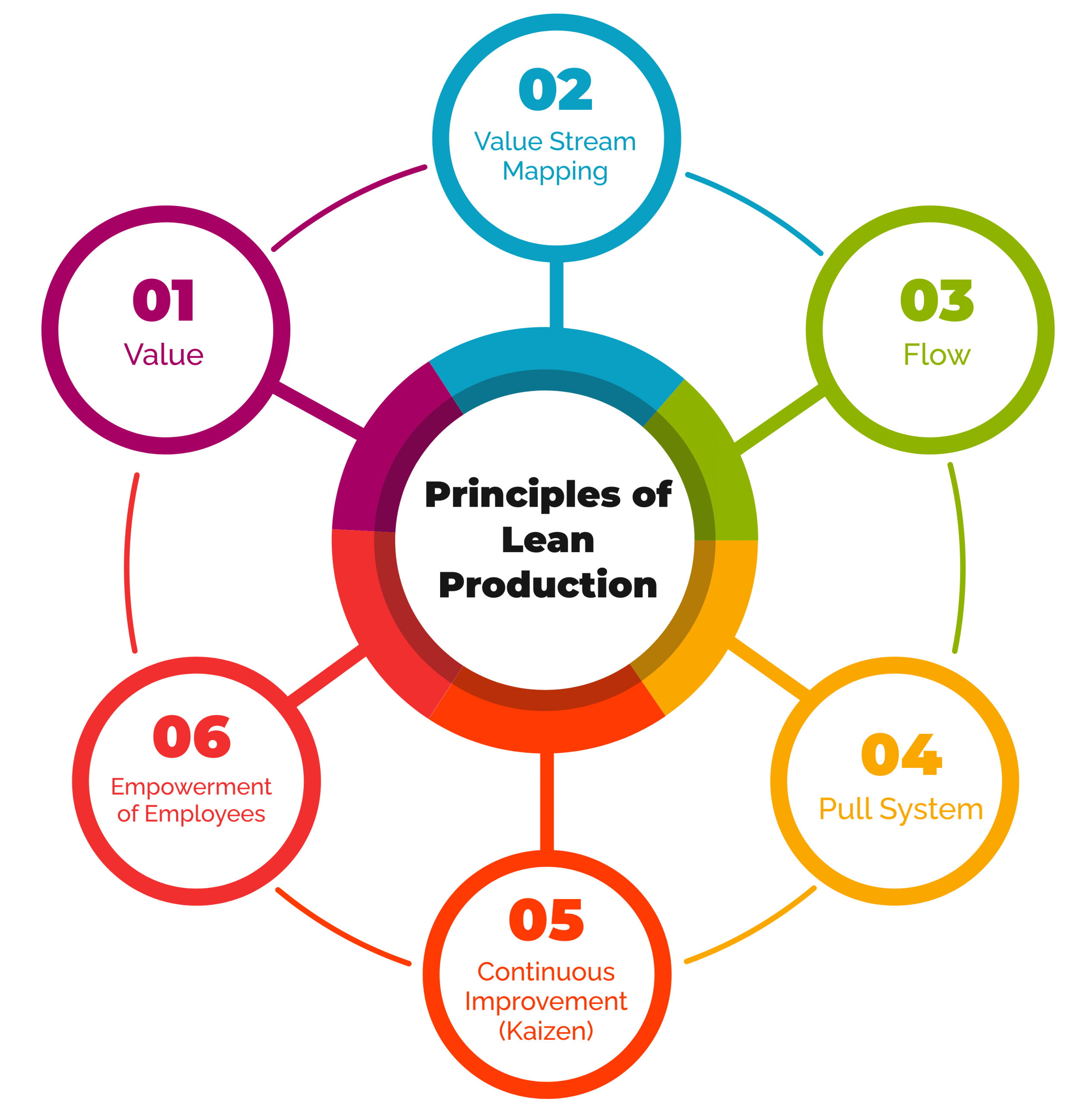 Key Principles of Kanban
ACTE