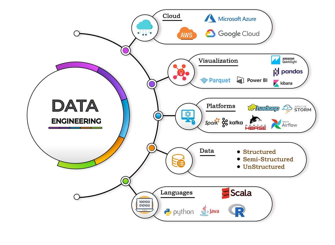 Key Responsibilities of a Data Engineer