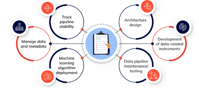 Data Engineer Job Description