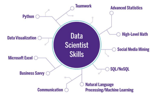 How to Become a Data Scientist