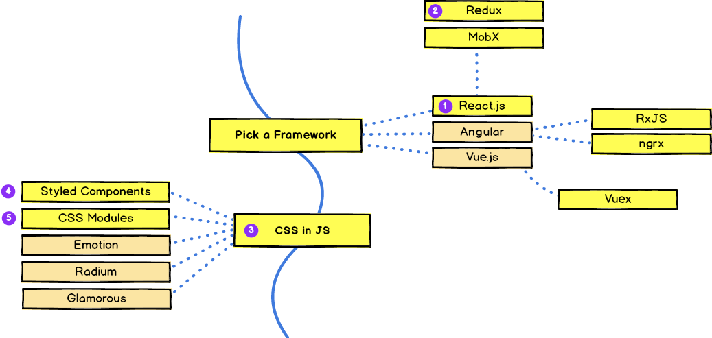 Learning HTML and CSS Basics