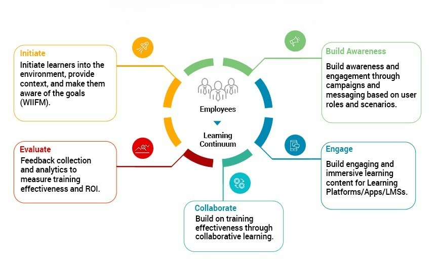 Leveraging Technology-ACTE