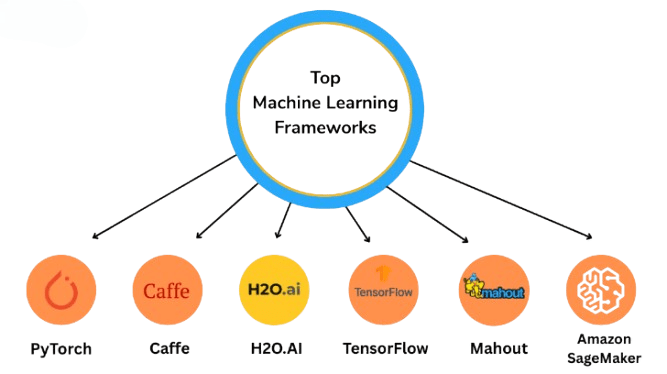 Top Data Science Tools