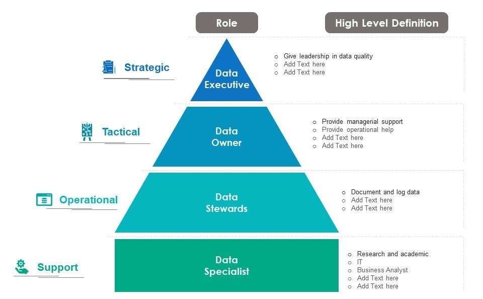 Managing Ownership Skew