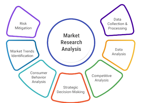 Product Manager Roles