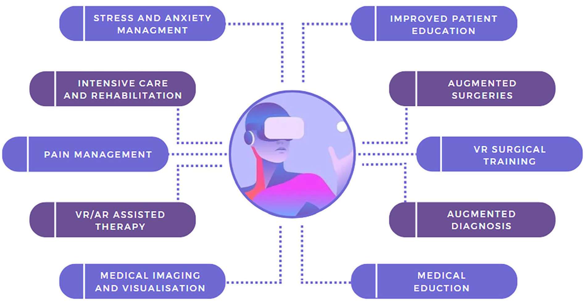 Mixed Reality in Healthcare