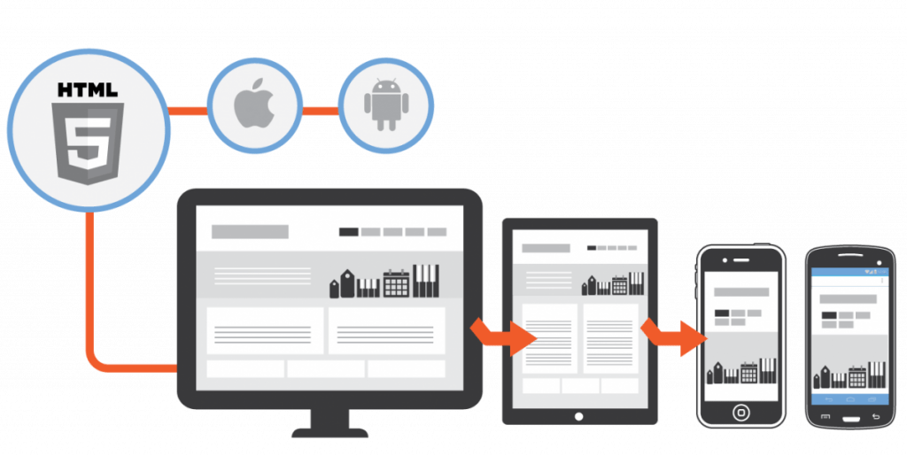 Mobile Web Developer