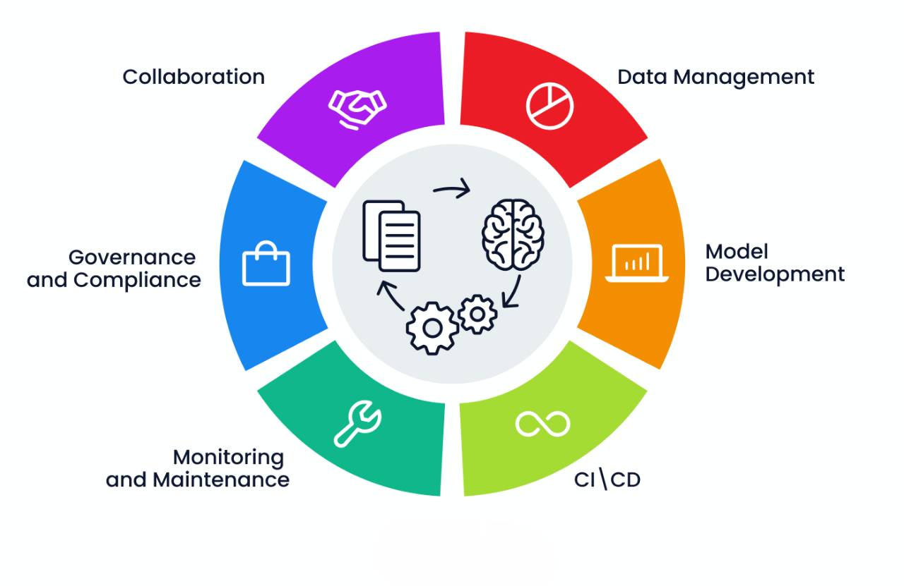 Model Deployment and Monitoring