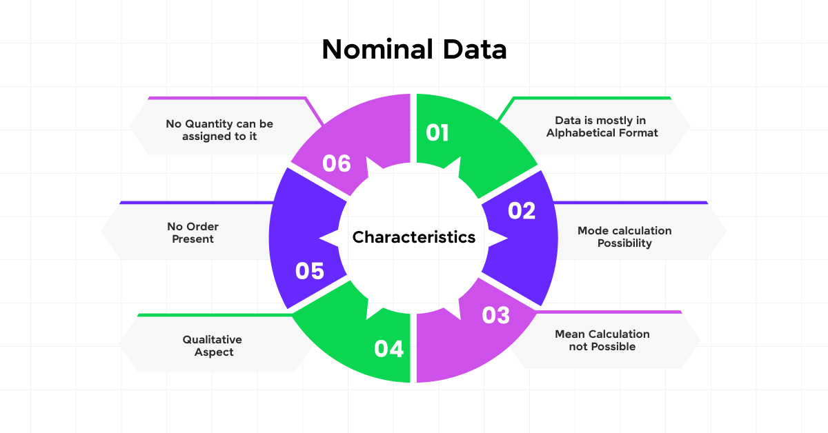 Nominal vs Interval and Ratio Data
