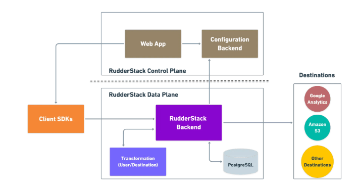 Optimizing Webpack for Production