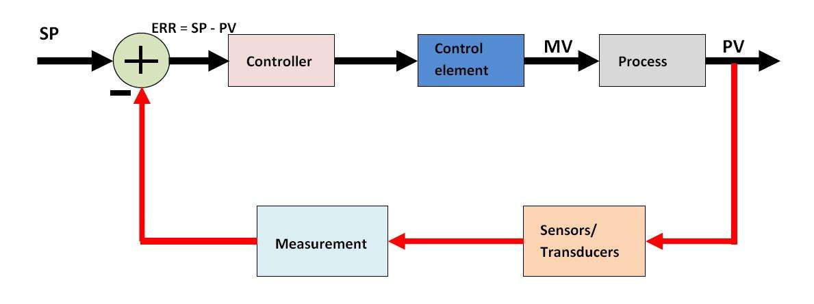 Performance Considerations when Using Loops