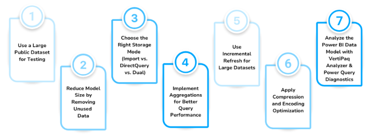 Performance Optimization Techniques