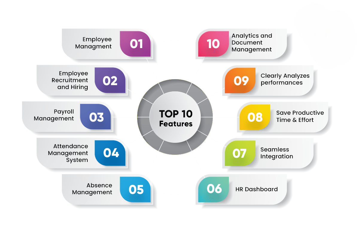 Predictive Analytics in HR