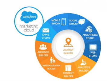 Preparing for Salesforce Certification