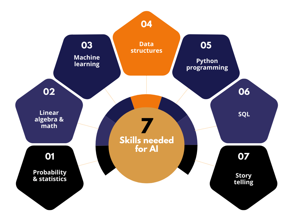 Prerequisites for Learning Data Science