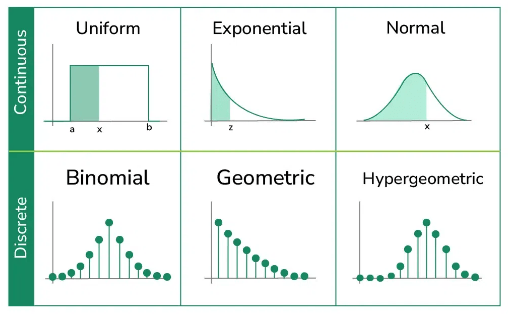 Statistical Modeling