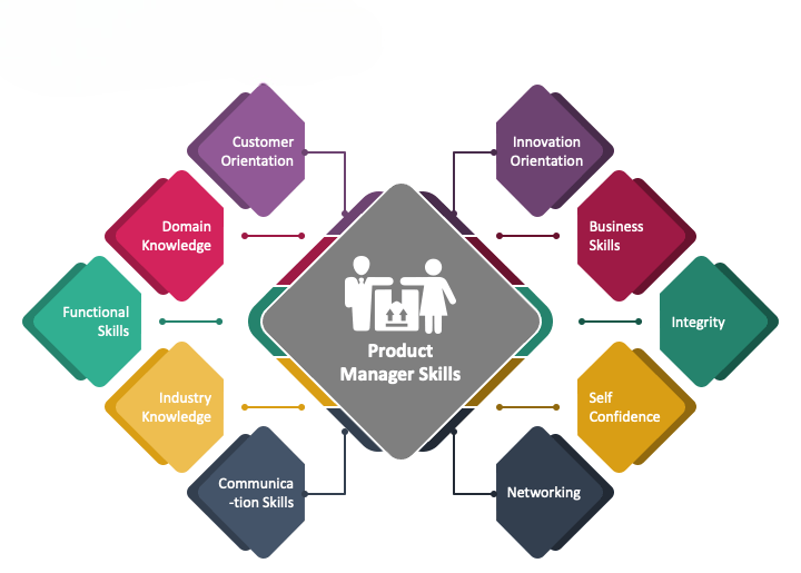 Production Systems