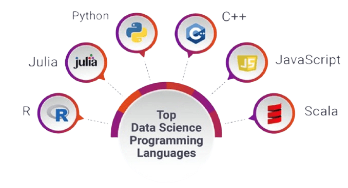 Data Science Course Eligibility