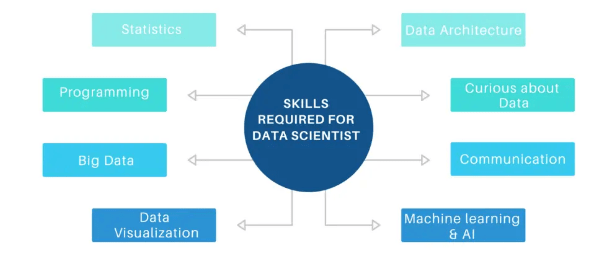 Starting a Career in Data Science
