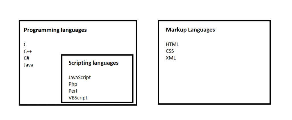 Programming and Scripting Basics