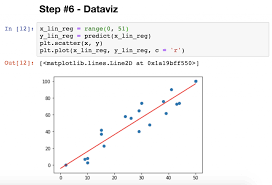Python Implementation of Linear Regression