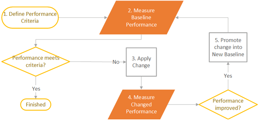 performance qlix view 11