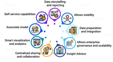 Qlik Sense