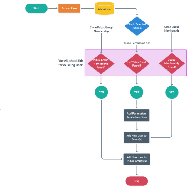 Mastering Salesforce Queues